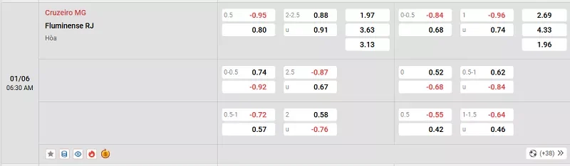 Tỷ lệ kèo trong trận đấu giữa Cruzeiro vs Fluminense