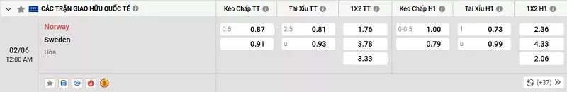 Tỷ lệ kèo trong trận đấu giữa Na Uy vs Thụy Điển