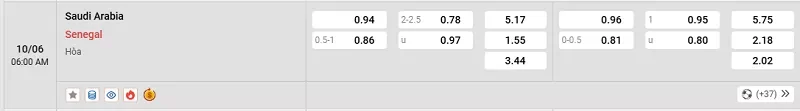 Tỷ lệ kèo trong trận đấu giữa Ả Rập Xê Út vs Senegal