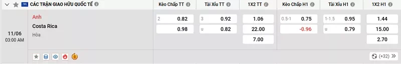 Tỷ lệ kèo trong trận đấu giữa Anh vs Costa Rica