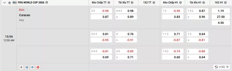 Tỷ lệ kèo trong trận đấu giữa Đức vs Curacao