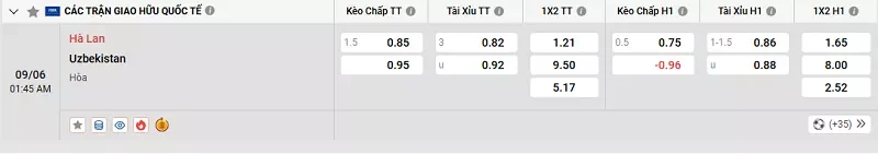 Tỷ lệ kèo trong trận đấu giữa Hà Lan vs Uzbekistan