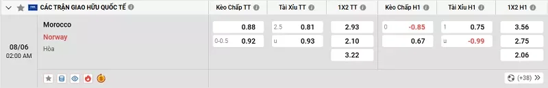 Tỷ lệ kèo trong trận đấu giữa Maroc vs Na Uy