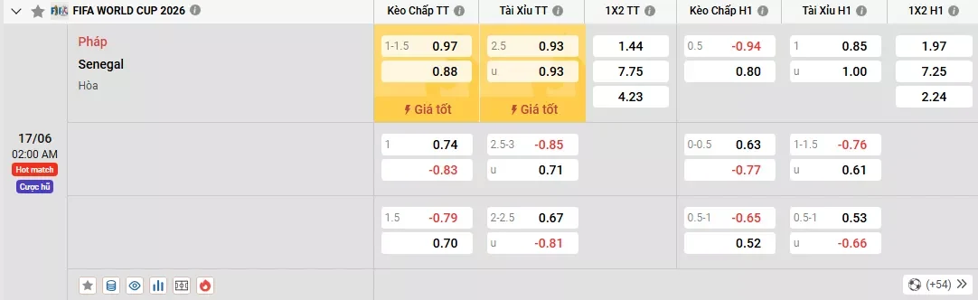 Tỷ lệ kèo trong trận đấu giữa Pháp vs Senegal